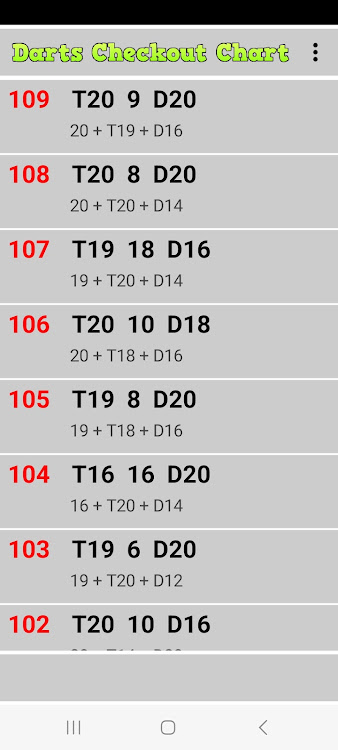 #3. Darts Checkout Chart (Android) By: DevSimpleApp