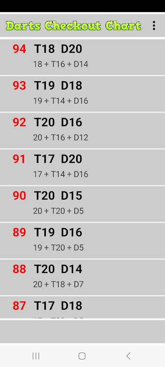 #4. Darts Checkout Chart (Android) By: DevSimpleApp